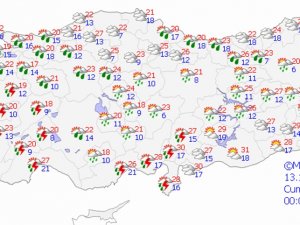 Yurtta Hava Durumu