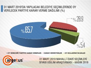 Seçmen, Karar Vermek İçin İttifakları Ve Adayları Bekliyor