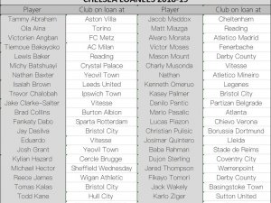 Chelsea’nin 42 Futbolcusu Kirada