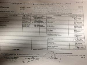 İl Birleştirme Tutanağı Verilerine Göre Fark 13 Bin 729