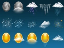 Rize’de 5 Günlük Hava Durumu