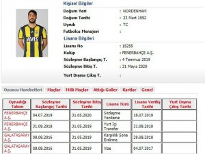 Fenerbahçe, Tolga Ciğerci’nin Sözleşmesini 1 Yıl Uzattı