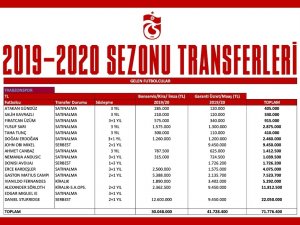 Ertuğrul Doğan: "Kulübümüzün Finansal Yapısına Uygun Transferler Yaptık"