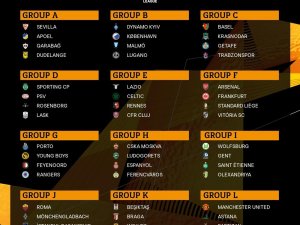 Uefa Avrupa Ligi’nde Türk Takımlarının Grupları Belli Oldu