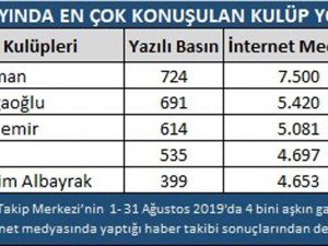 Ağustos Ayında Transfer Heyecanı Devam Etti