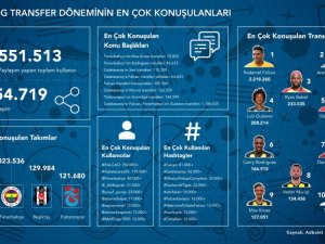 Sosyal Medyada En Çok Konuşulan Transfer Falcao Oldu