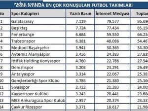 Galatasaray Ekim’de En Konuşulan Takım Oldu