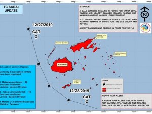 Fiji, Sarai Tropikal Kasırgası’na Hazırlanıyor