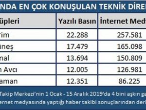 Spor Dünyasında 2019 Yılı Böyle Geçti
