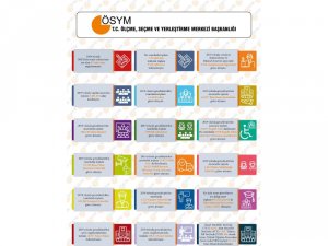 Ösym, 2019 Sınav Verilerini Açıkladı