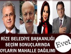 Rize'de Mahalle Mahalle Oy Dağılımı