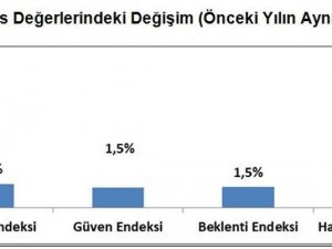 İnşaat Sektörünün Bu Yıldan Beklentisi Yükseldi