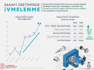 Bakan Albayrak: “Yüzde 8,6’lık Artış Büyüme Trendinin Başladığını Gösteriyor”