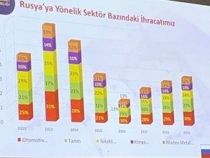 Samsar: "Hedefimiz Rusya’ya Vizelerin Kaldırılması"