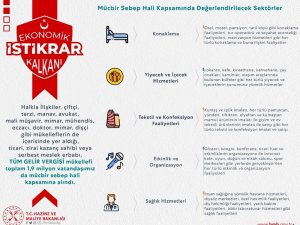 “Kdv Beyannamelerine İlişkin Ödemeleri 6’şar Ay Öteliyoruz”