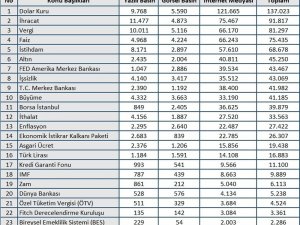 Mart Ayında Dolar Yükselirken Altında Sert Dalgalanmalar Yaşandı
