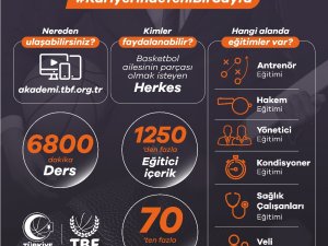 Tbf Akademi Hayata Geçti