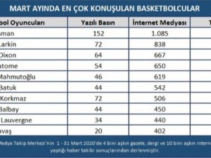 Mart Ayında Basketbol Haberlerinin Enleri Açıklandı