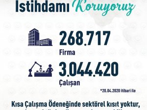 Bakan Selçuk Kısa Çalışma Ödeneğine Başvuran Firma Sayısını Açıkladı