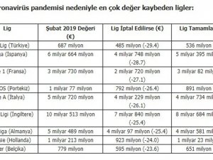 En Çok Değer Kaybı Yaşayan Lig; Süper Lig