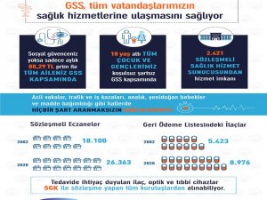 Bakan Selçuk’tan Sosyal Güvenlik Haftası’na Özel Paylaşım