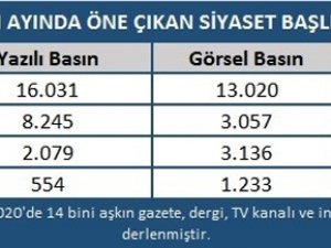 Nisan Ayında Siyasette Yaşanan Gelişmeler