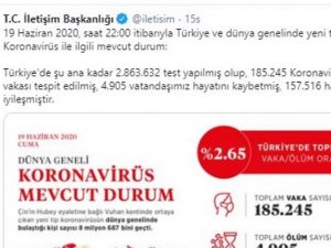 Dünyada Virüs Bulaşan Kişi Sayısı 9 Milyona Yaklaştı