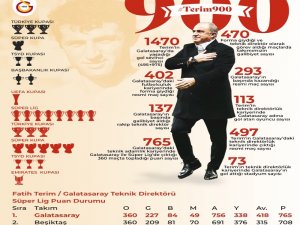 Fatih Terim, 900. Maçına Çıktı