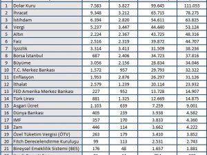 Salgında İkinci Dalga Ekonomik Kaygılara Yol Açtı