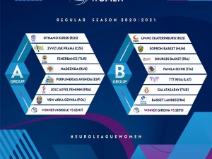 Kadınlar Euroleague Ve Eurocup’ta Gruplar Belli Oldu