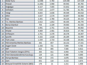 Ağustos’ta Doğalgaz Müjdesi Çok Konuşuldu