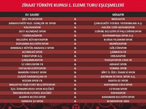 Ziraat Türkiye Kupası’nda Kuralar Çekildi