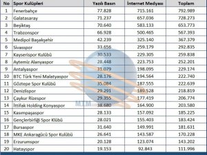 Spor Camiasında ‘2020 Yılının En’leri