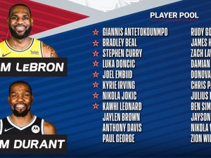 Nba All-star Maçının Yedekleri Belli Oldu