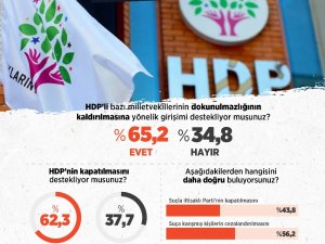 ‘Hdp Kapatılsın’ Cephesi Büyüyor