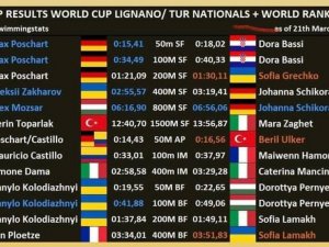 Derin Toparlak, İki Branşta Dünya Şampiyonluğunun En Büyük Adayı