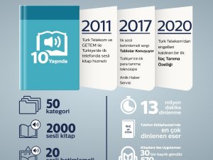 Telefon Kütüphanesi’ndeki Dinlemeler 13 Milyon Dakikaya Ulaştı