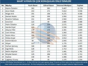 Magazin Camiasının Popüler İsimleri Belirlendi