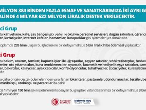 Ticaret Bakanı Muş: "Her Daim Esnafımızın Yanında Olmaya Devam Edeceğiz"