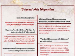 Diyanet İşleri Başkanı Erbaş: “Aile İle İlgili Çalışmalarımıza Salgın Sürecinde De Devam Ediyoruz”