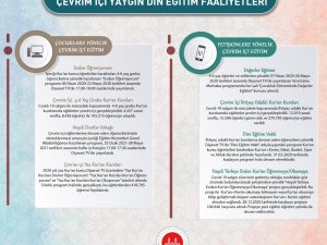 “Salgın Sürecinde Din Eğitimi Çalışmalarımız Çevrimiçi Platformlarda Devam Ediyor”