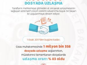 “1 Milyon Dosya Mahkemelere Gitmeden Tarafların El Sıkışarak Anlaşmasıyla Çözüme Kavuştu”