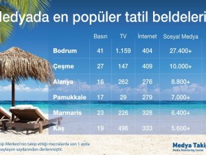 Tatil İçin Türkler Bodrum’u, Yabancılar İse Fethiye’yi Tercih Ediyor