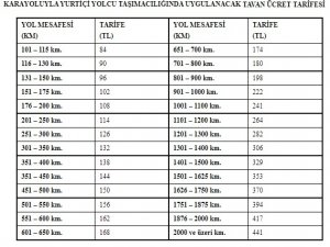 Otobüs Biletlerine Tavan Fiyat Uygulaması