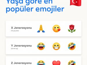 Türkiye’nin Favori Emojisi Nazar Boncuğu