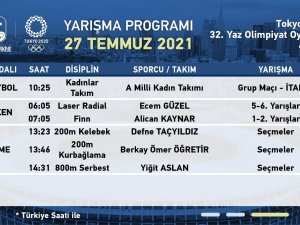 Tokyo 2020’de Milli Sporcular 5 Spor Dalında Yarıştı