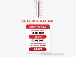 Aydın’da Sıcaklık Rekoru Kırıldı