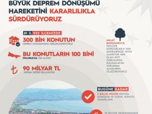 Cumhurbaşkanı Erdoğan, Kentsel Dönüşüm Verilerini Paylaştı