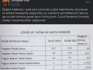 İ̇l Sağlık Müdürü Verileri Paylaştı, Riski Gözler Önüne Serdi