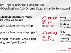 Bakan Bilgin: “6’ncı Dönem Toplu Sözleşmemizi Az Önce İmzaladık”